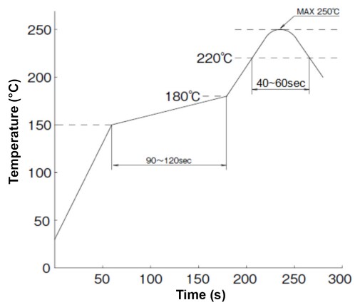 Same Sky SD 7.0 Card Connectors